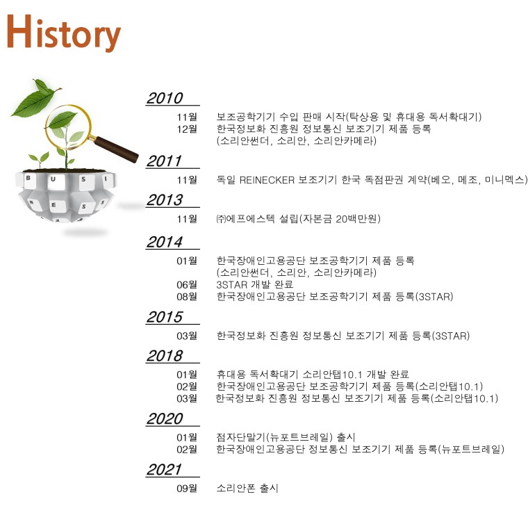 History - 2010년 11월 - 보조공학기기 수입 판매 시작(탁상용 및 휴대용 독서확대기), 12월 - 한국정보화 진흥원 정보통신 보조기기 제품 등록(소리안썬더, 소리안, 소리안카메라) /
										2011년 11월 - 독일 REINECKER 보조기기 한국 독점판권 계약(베오, 메조, 미니멕스) /
										2013년 11월 - ㈜에프에스텍 설립(자본금 20백만원) /
										2014년 1월 - 한국장애인고용공단 보조공학기기 제품 등록(소리안썬더, 소리안, 소리안카메라), 6월 - 3STAR 개발 완료, 8월 - 한국장애인고용공단 보조공학기기 제품 등록(3STAR) /
										2015년 3월 - 한국정보화 진흥원 정보통신 보조기기 제품 등록(3STAR) /
										2018년 1월 - 휴대용 독서확대기 소리안탭10.1 개발 완료, 2월 - 한국장애인고용공단 보조공학기기 제품 등록(소리안탭10.1), 3월 - 한국정보화 진흥원 정보통신 보조기기 제품 등록(소리안탭10.1) /
										2020년 1월 - 점자단말기(뉴포트브레일) 출시, 2월 - 한국장애인고용공단 정보통신 보조기기 제품 등록(뉴포트브레일) /
										2021년 9월 - 소리안폰 출시